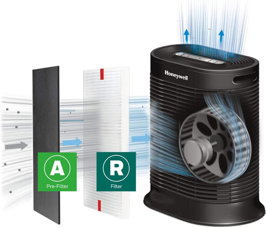 HEPA Air Purifier Filter Kit with 2 R HEPA and 1 a Roll Filter