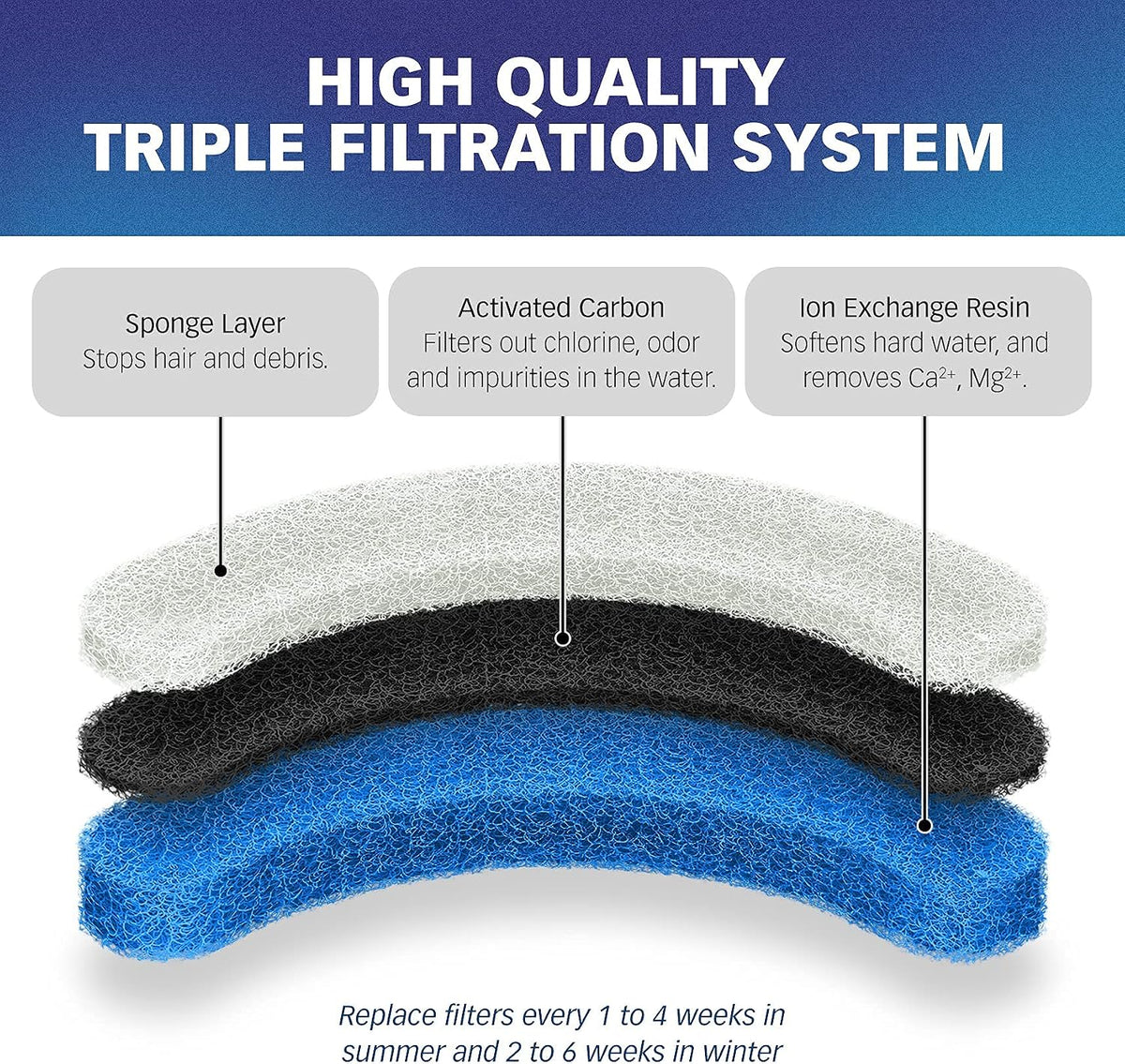 Filters for NPET WF050 Fountain, 12-Pack | Compatible with NPET WF050 Transparent Pet Water Fountains. Includes 12 Arc-Shaped Replacement Water Filters.