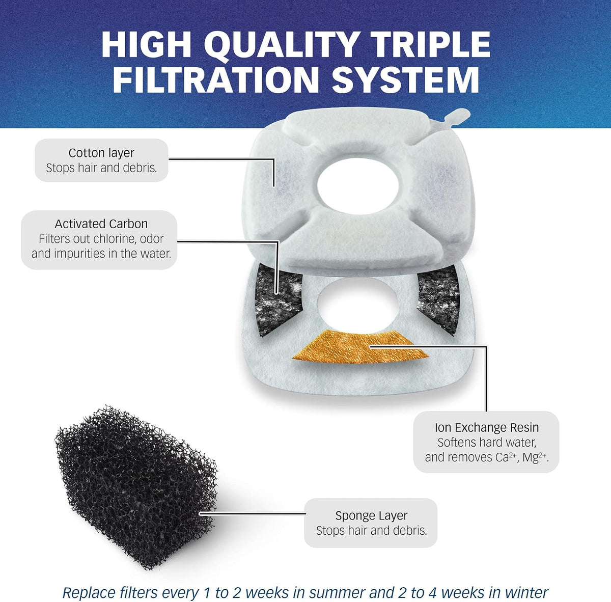 Filters for VEKEN 2.8L Fountain, 12-Pack | Compatible with VEKEN 95 Oz / 2.8 L Automatic Pet Fountains.
