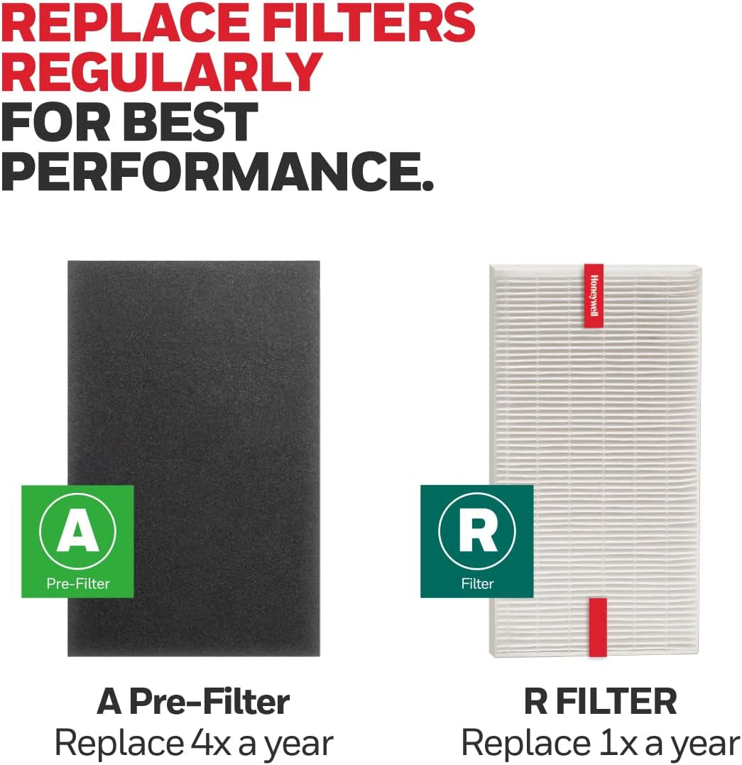 HEPA Air Purifier Filter Kit with 2 R HEPA and 1 a Roll Filter